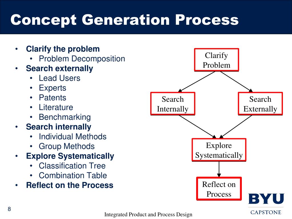 research for concept generation