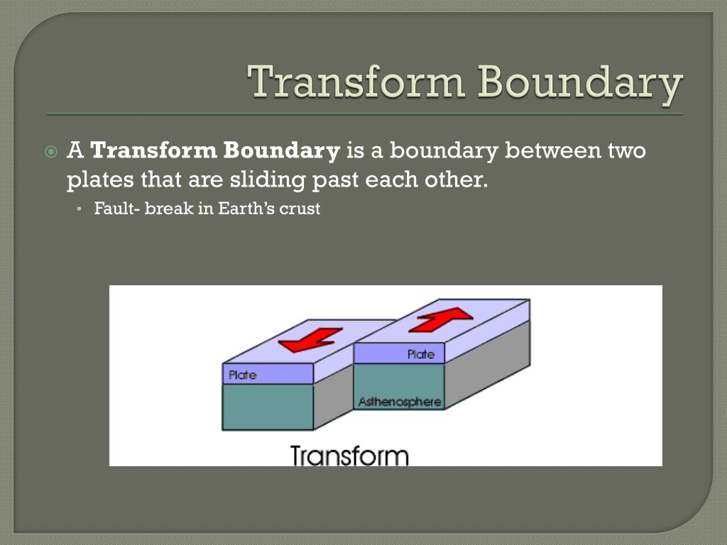 Transform boundary landforms codekesil