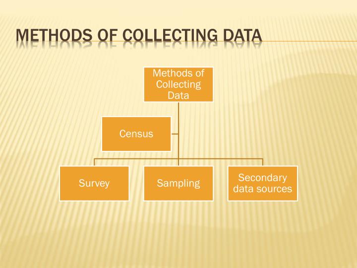PPT - DATA COLLECTION TECHNIQUES PowerPoint Presentation - ID:2054811