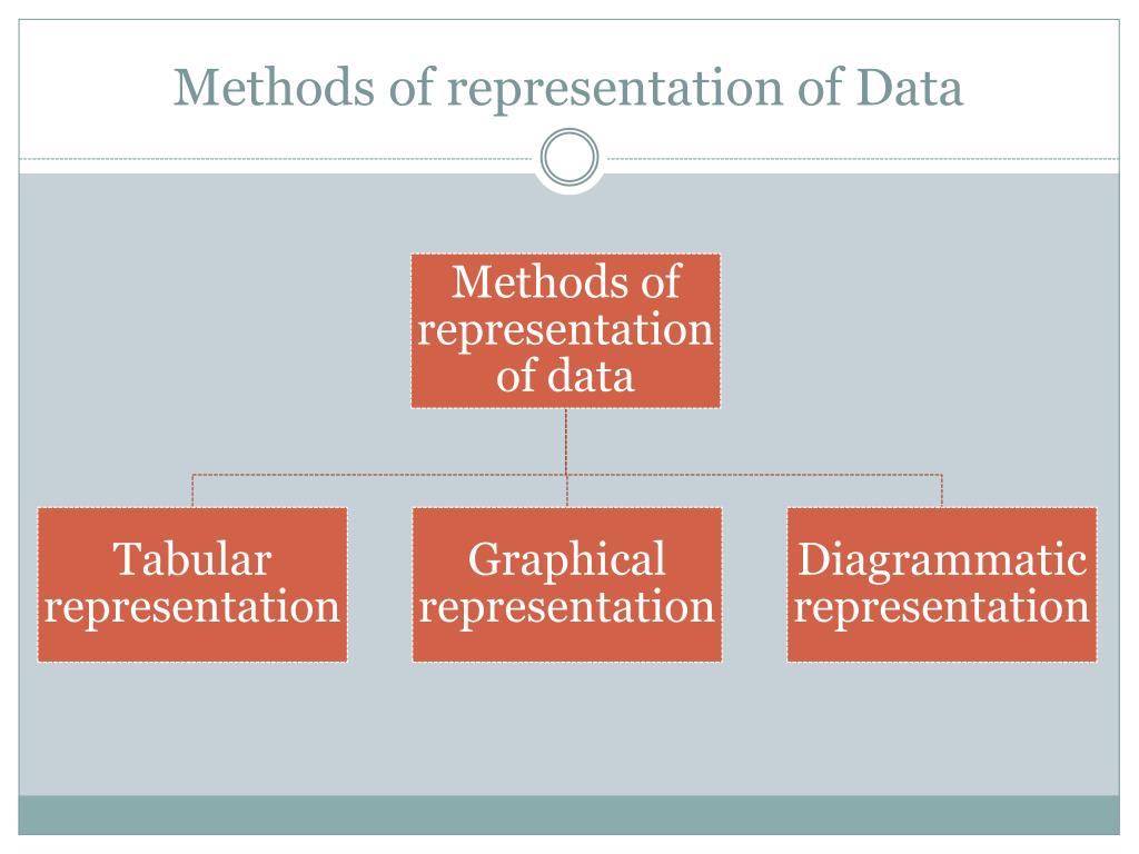 define what data representation is