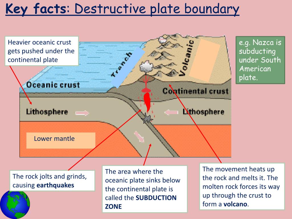 destructive plate boundary earthquake case study