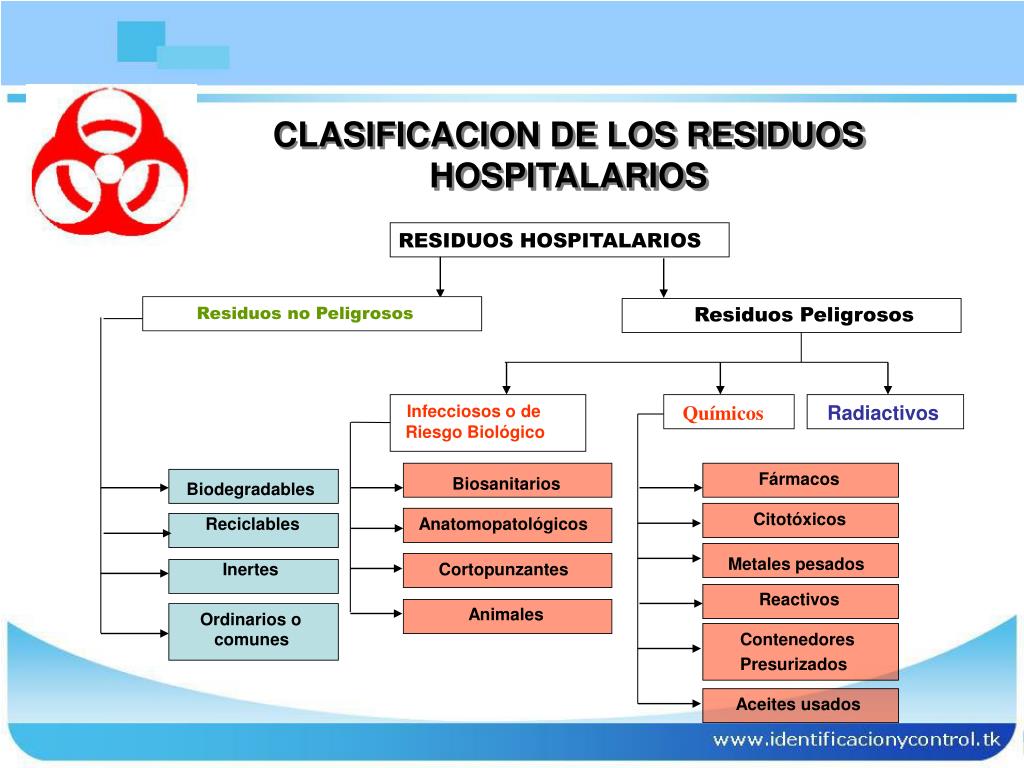 PPT GESTIÓN INTEGRAL DE RESIDUOS HOSPITALARIOS PowerPoint Presentation ID