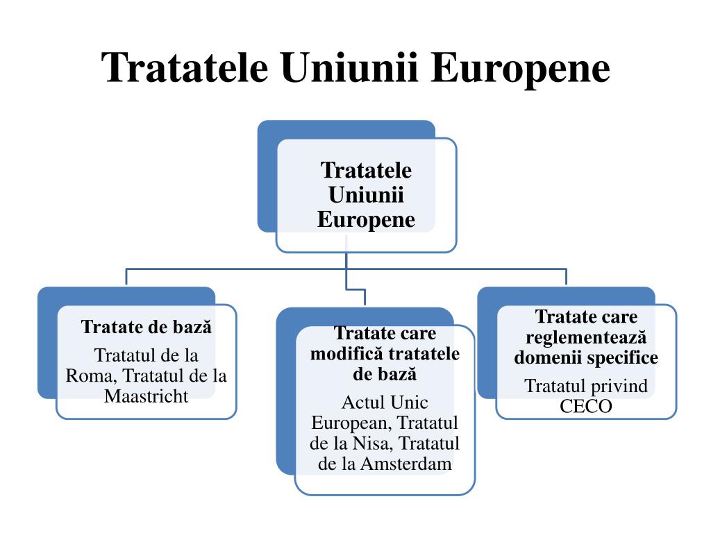 PPT - Tratatele și Instituțiile Uniunii Europene PowerPoint Presentation -  ID:2055841