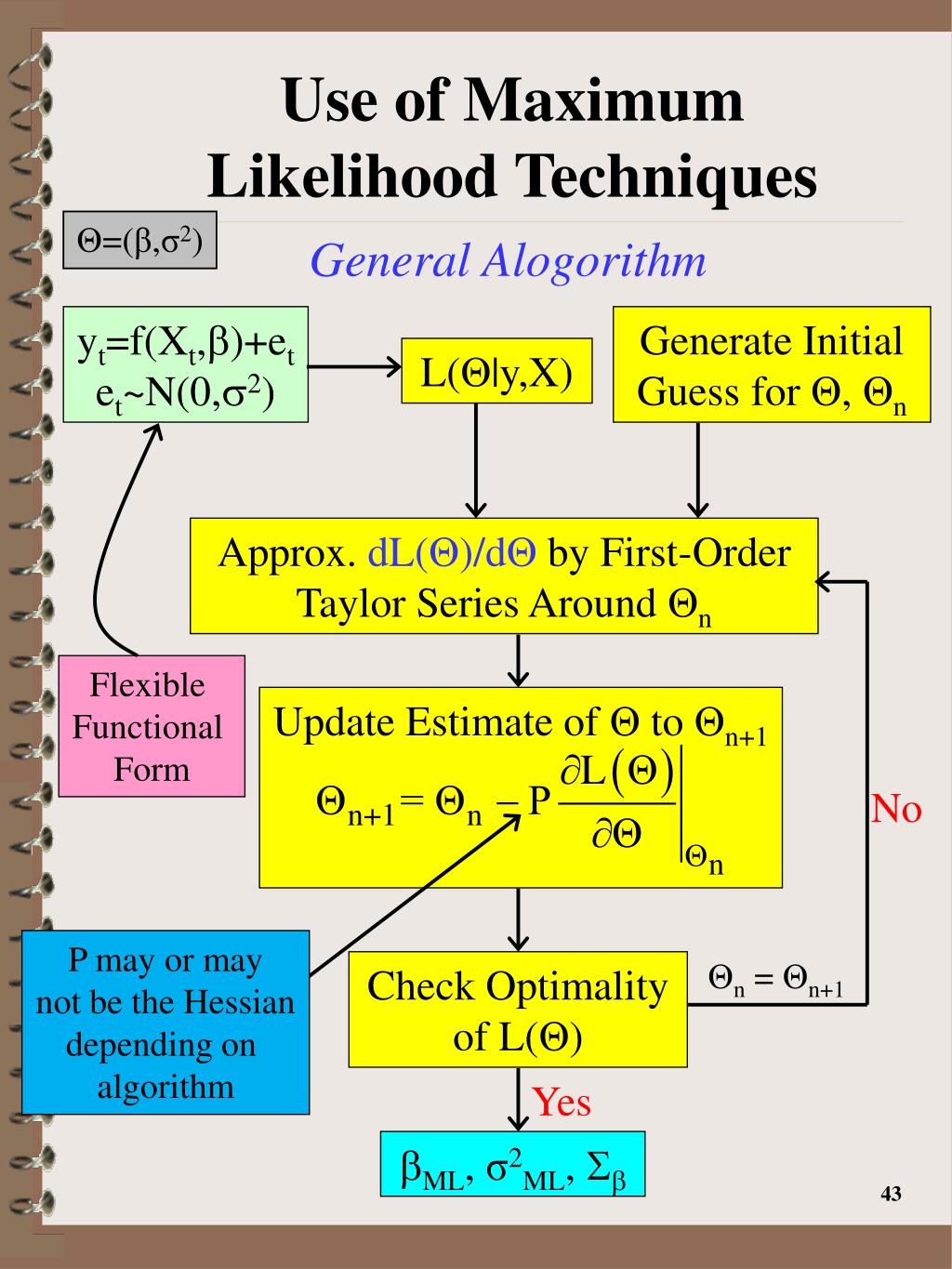 PPT - Overview of Maximum Likelihood Estimation: Part II PowerPoint