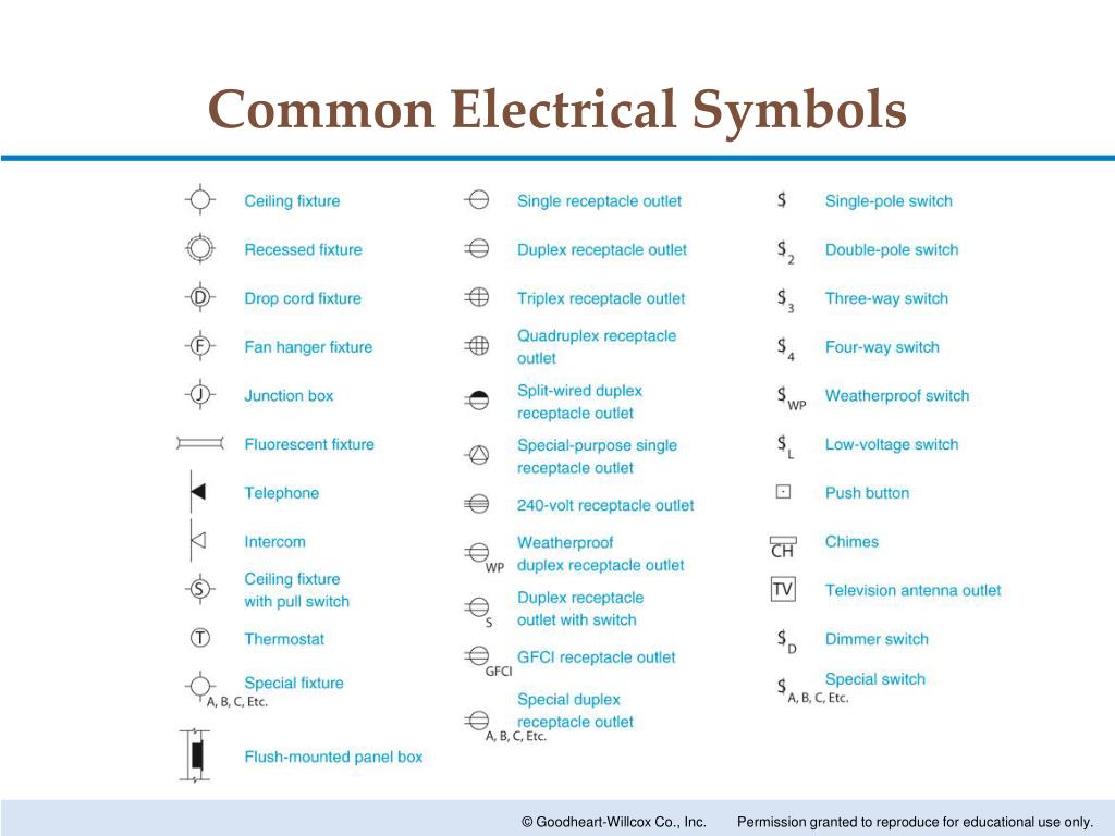 Ppt Electrical Plans Powerpoint Presentation Free