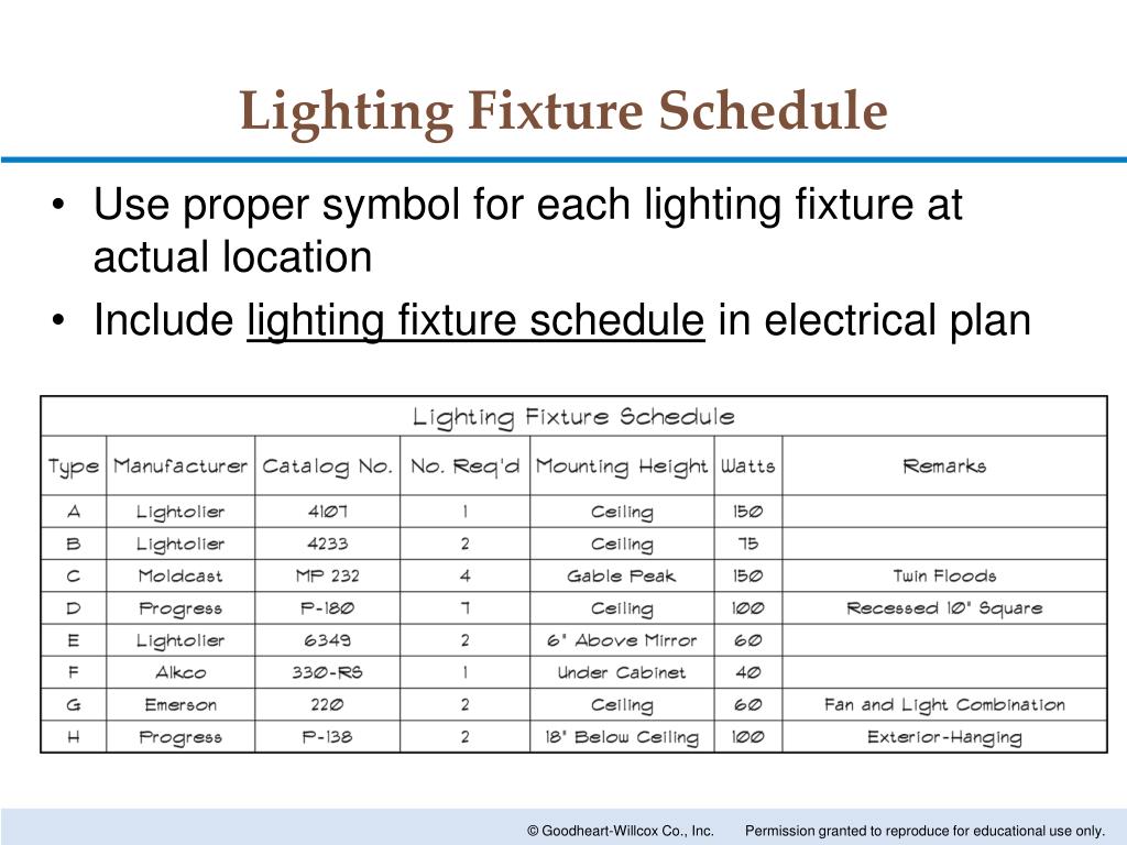 PPT Electrical Plans PowerPoint Presentation, free download ID2056513