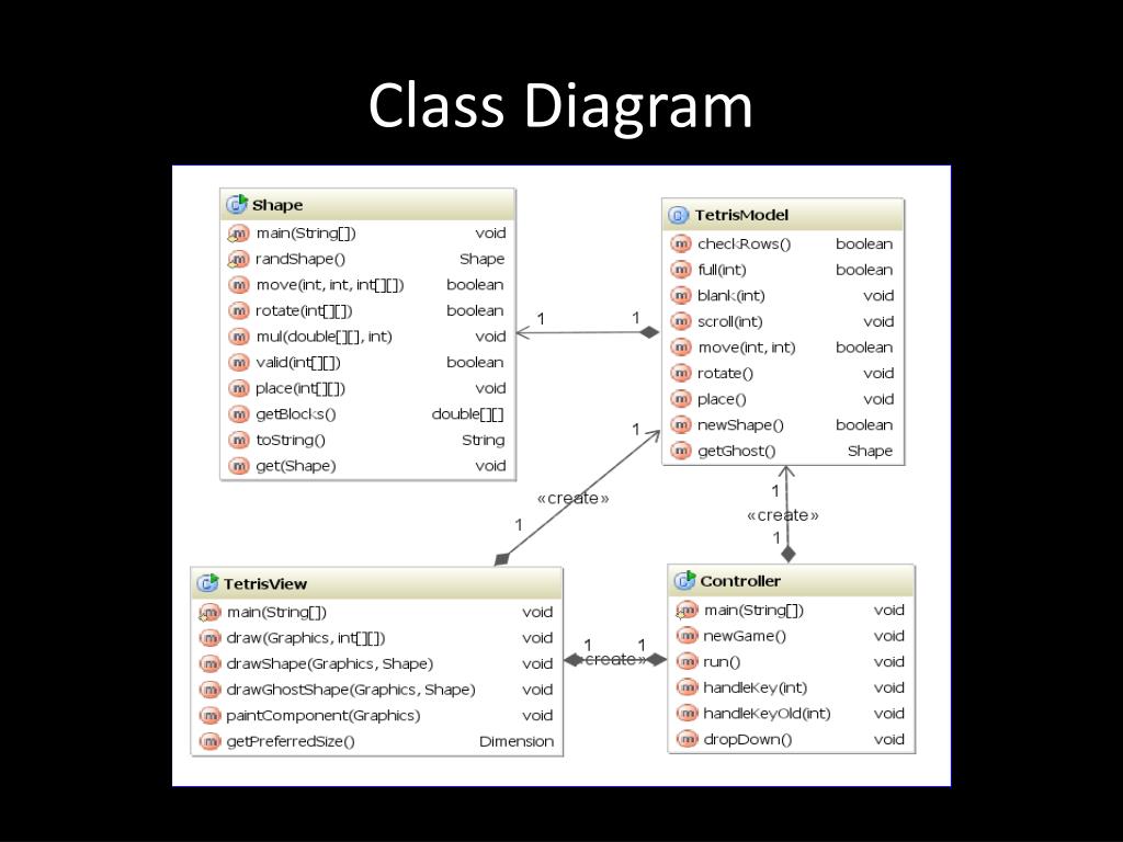 PPT - Programming YOUR Mobile Phone PowerPoint Presentation, free ...