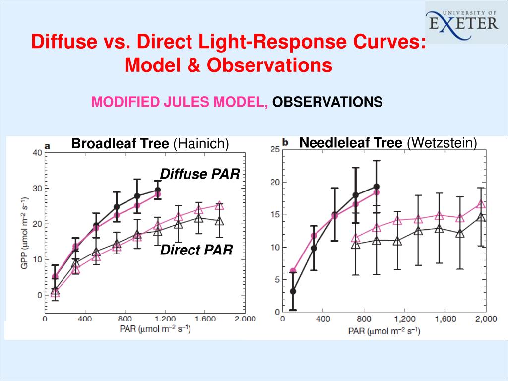 PPT Peter Cox (University of Exeter) Chris Huntingford , Lina Mercado