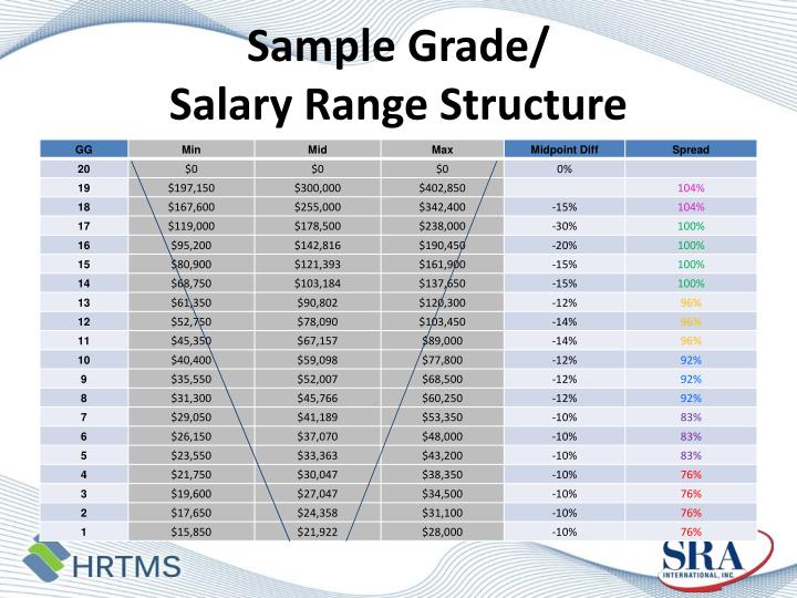 Employee Salary Grade Chart