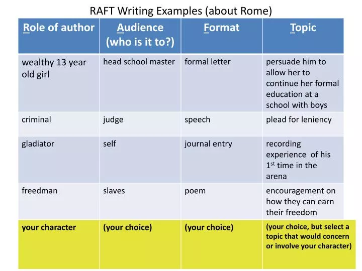 raft examples for history