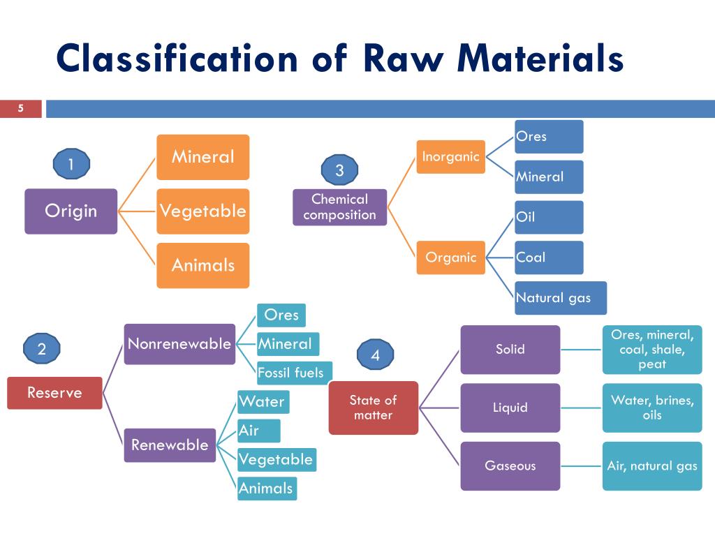 Material Result