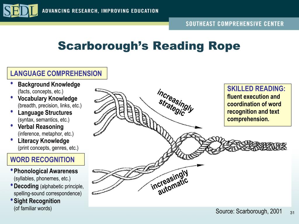scarborough-s-reading-rope-printable