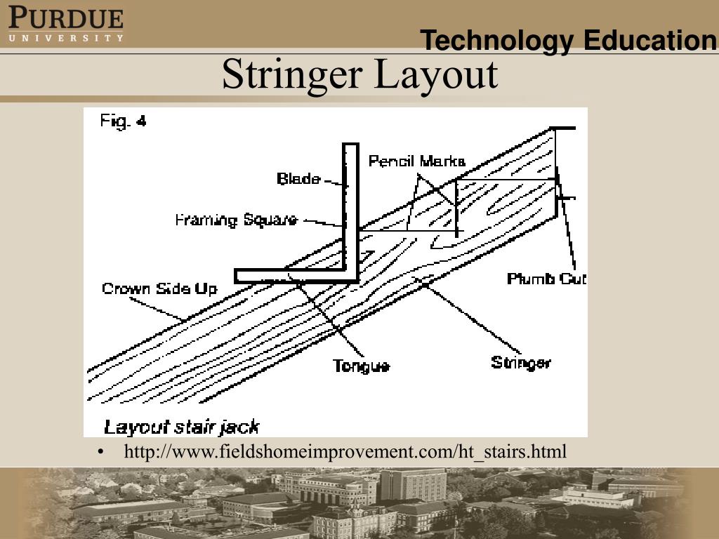 Layout String Construction PPT - http://www.toothpastefordinner.com/080802/an-escalator.gif ...