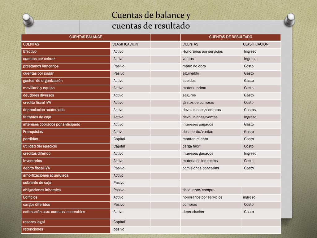 PPT - Ejercicios de la cuenta y del catalogo de cuentas PowerPoint ...