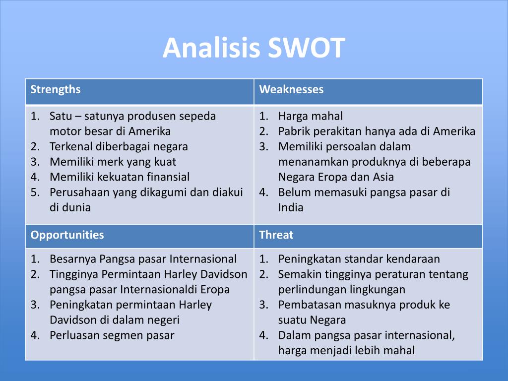 Analisis SWOT Pengertian, Faktor, dan Contohnya