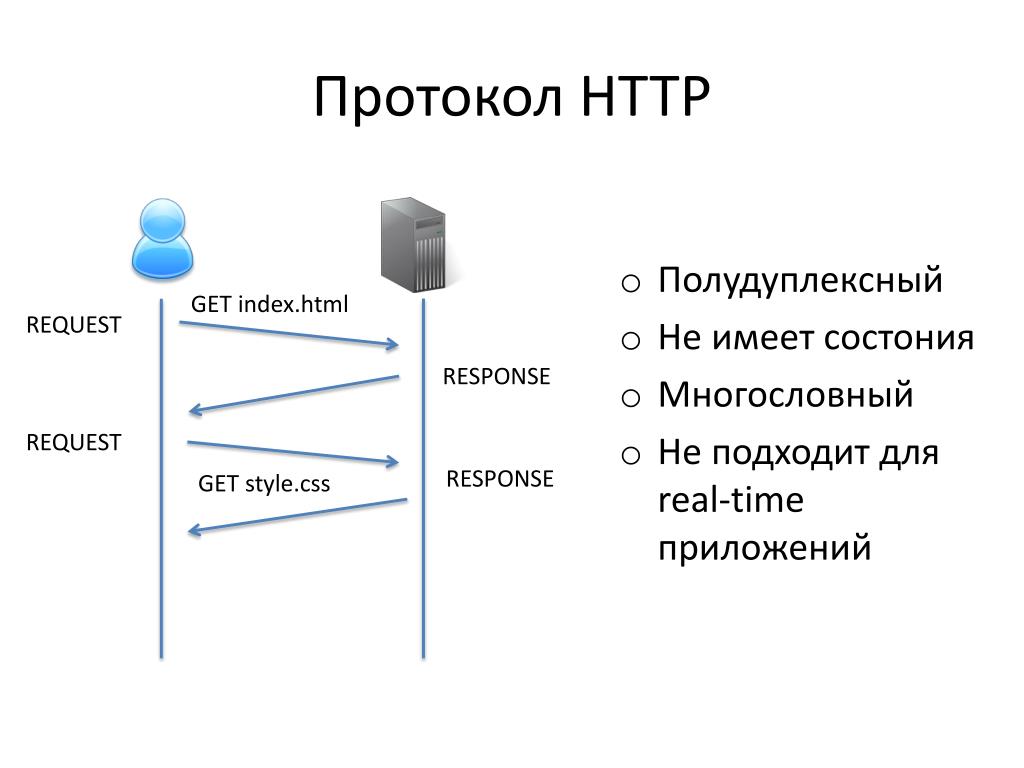 Web доступ к файлам. Схема протокола. Сетевые протоколы схема. Протокол передачи данных. Протокол НТТР.