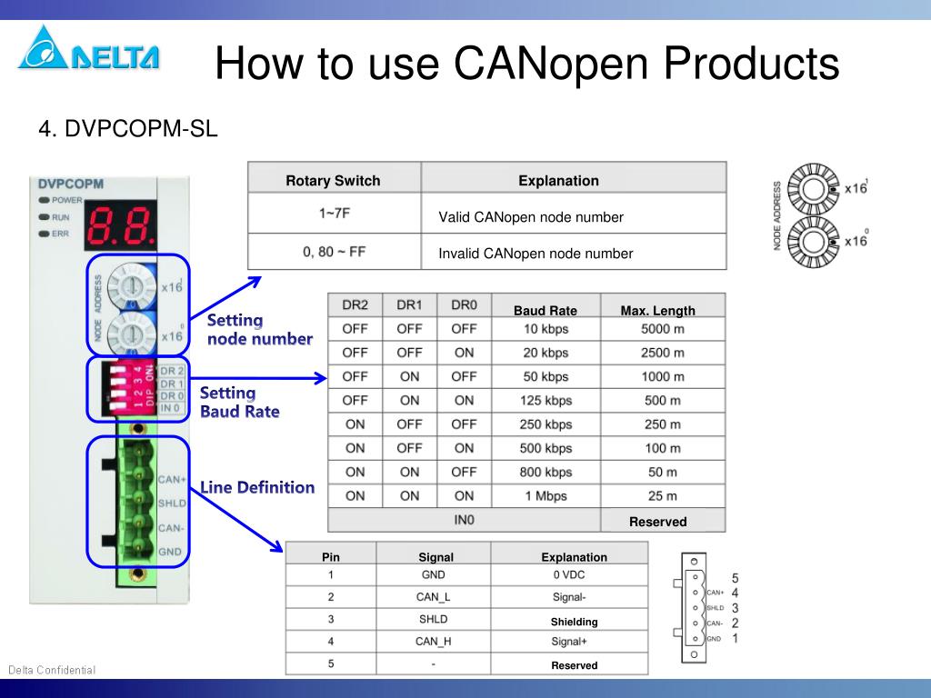 CANopen Explained - A Simple Intro [2022] – CSS Electronics