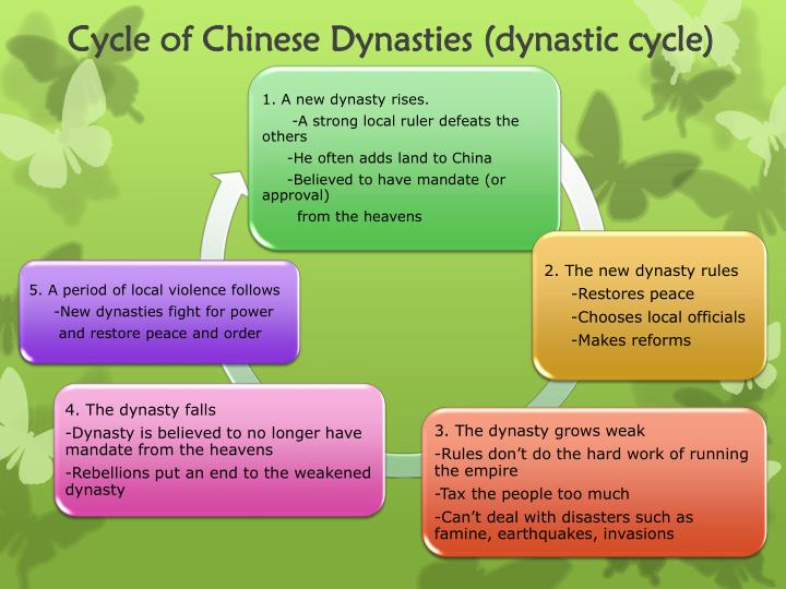 PPT - Ancient China PowerPoint Presentation - ID:2060516