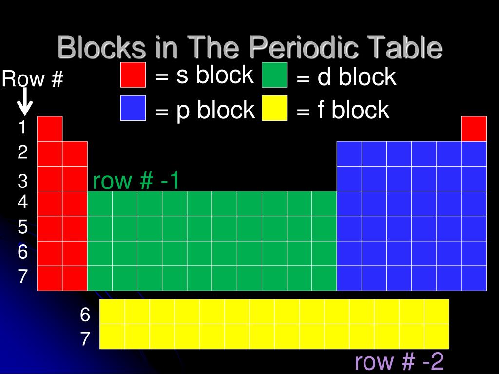 PPT - The Modern Atomic Theory: A Closer Look at the Electron ...