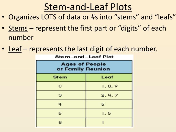 stem and leaf plot explained