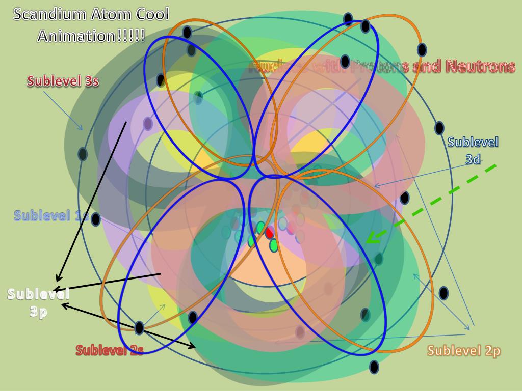 Ppt Erwin Schrödingers Model Of The Atom Element Representation