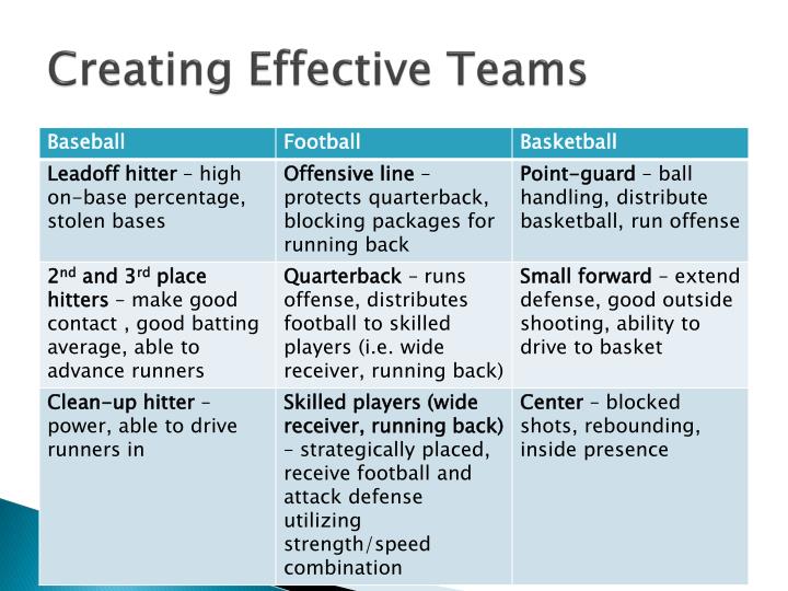 PPT - Creating Effective Teams: StrengthsFinder ® 101 PowerPoint
