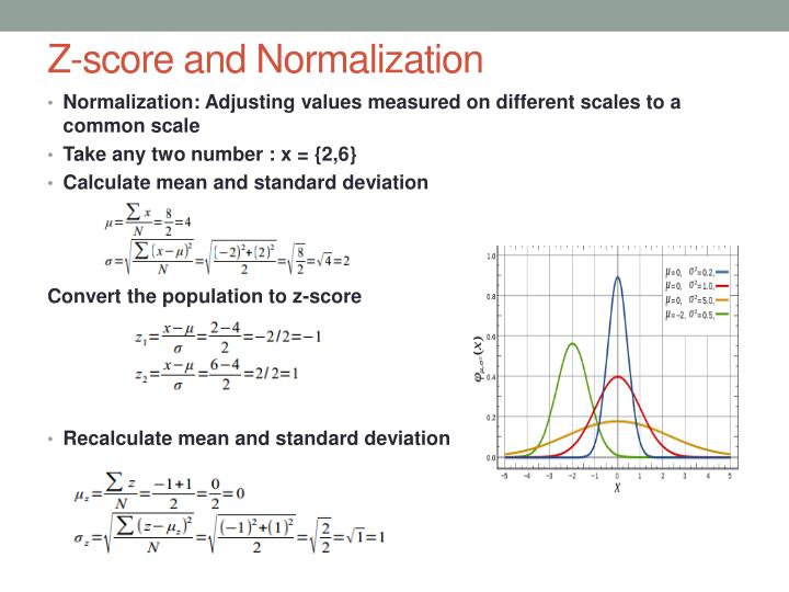 z score definition z score definition