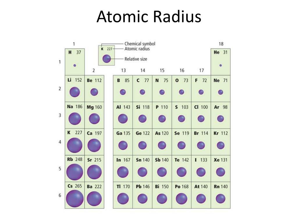 Наибольший радиус атома у элемента