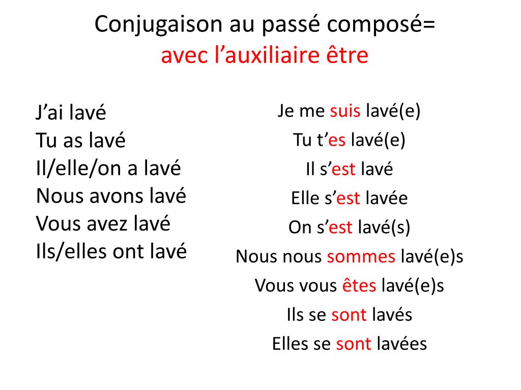 Возвратные глаголы во французском. Отрицание passe compose во французском. Passe compose исключения. Passe compose во французском языке. Être спряжение французский passe compose.