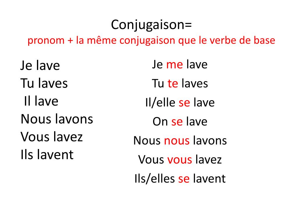 Conjugaison= pronom + la même conjugaison que le verbe de.