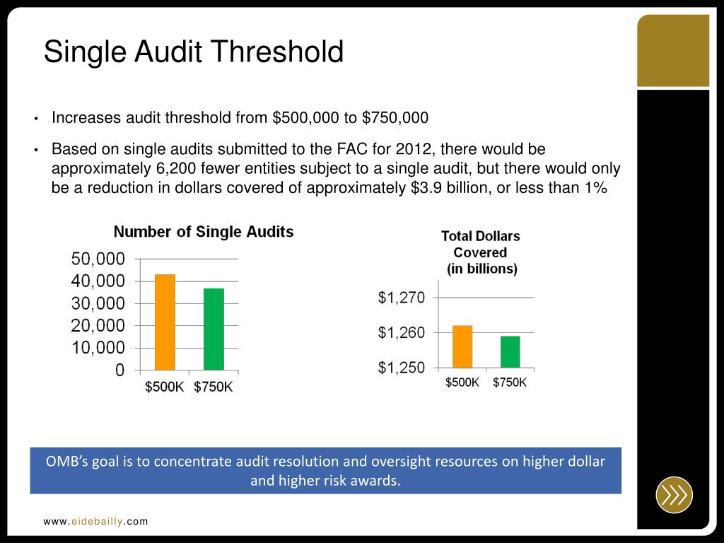 PPT Changes to Federal Grant Policies and Single Audits PowerPoint
