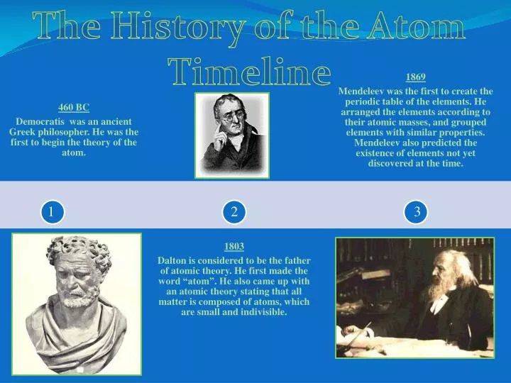 PPT - The History of the Atom Timeline PowerPoint Presentation - ID:2061928