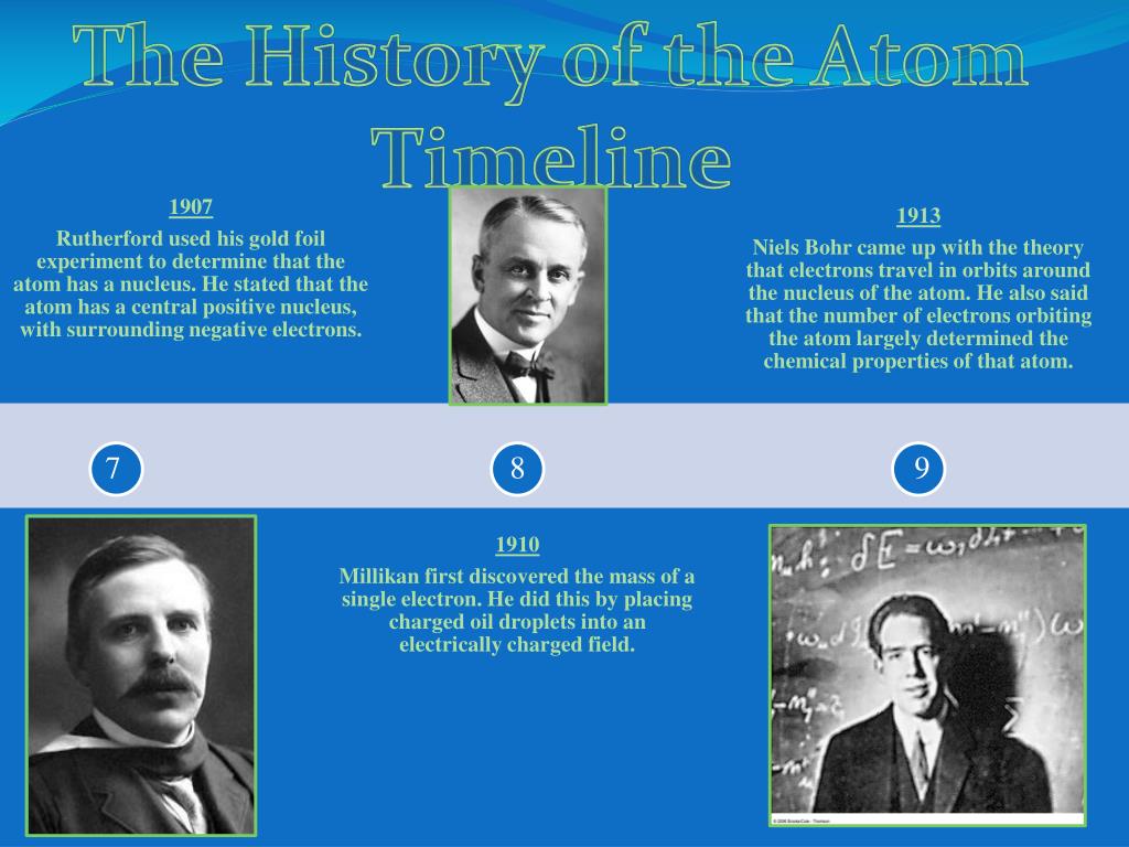 PPT - The History of the Atom Timeline PowerPoint Presentation, free ...