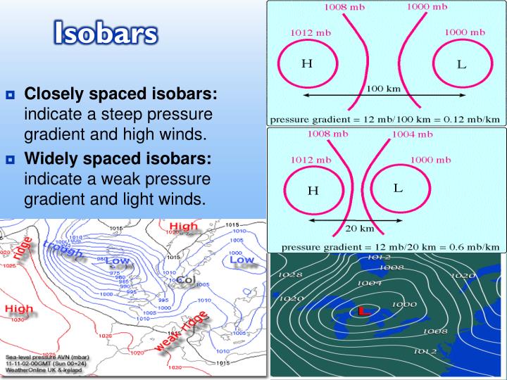 PPT Air Pressure and Wind PowerPoint Presentation ID2062033