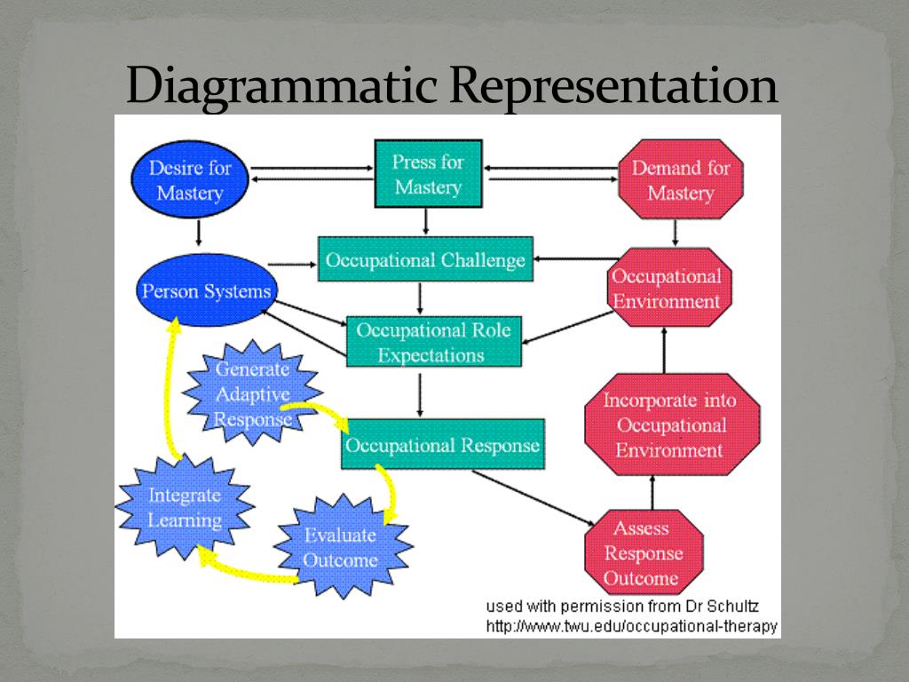 what is diagrammatic representation
