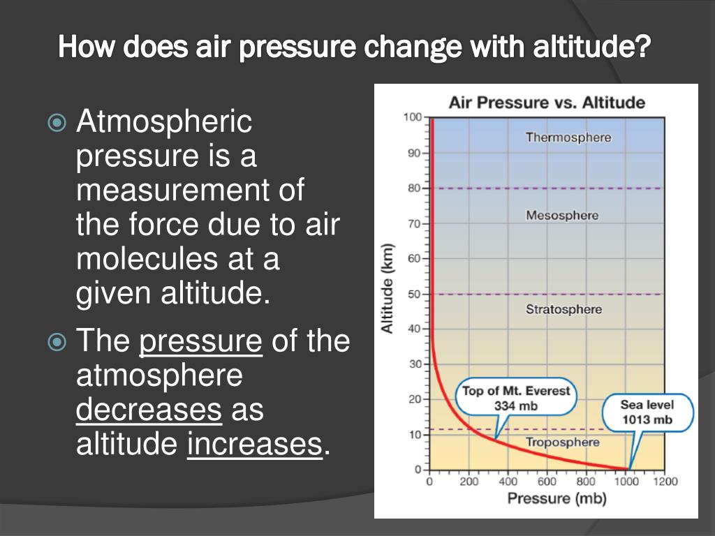 PPT Air Pressure and Wind PowerPoint Presentation, free download ID