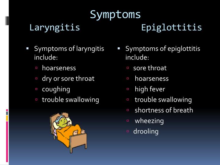 PPT Laryngitis & Epiglottitis PowerPoint Presentation ID2062887