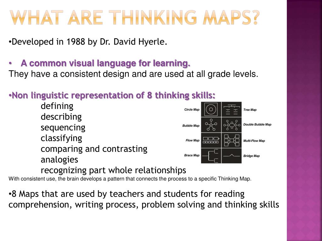 thinking maps presentation