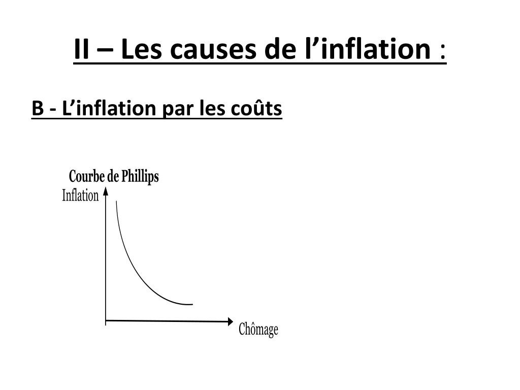 presentation sur l'inflation