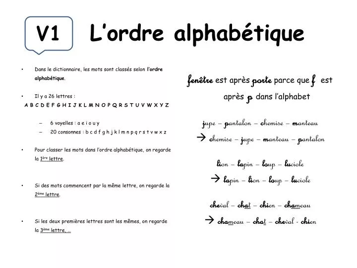 Ppt L Ordre Alphabetique Powerpoint Presentation Free
