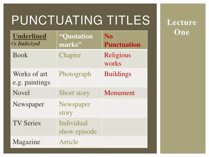 presentation title punctuation