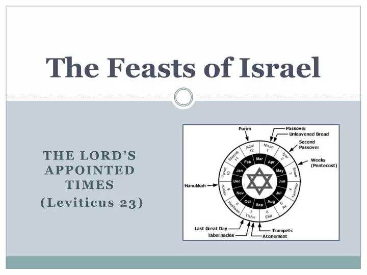 the feasts of israel n.