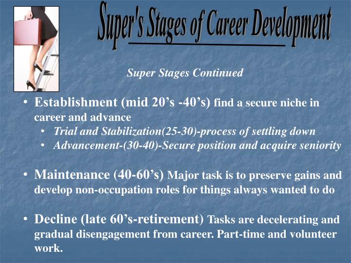 stages of career development process