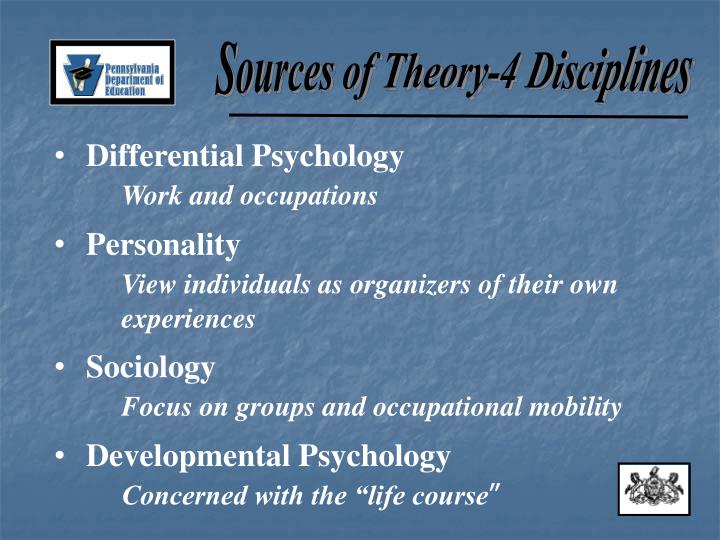 career development session holland s and bandura s The effect of career cruising on the self-efficacy of students deciding on majors karen cunningham, university of northern iowa. career development session holland s and bandura s The effect of career cruising on the self-efficacy of students deciding on majors karen cunningham, university of northern iowa.