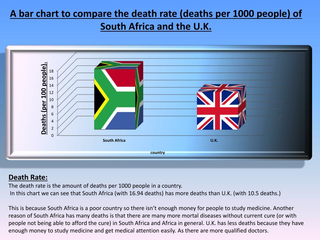 South Africa Death Rate Chart