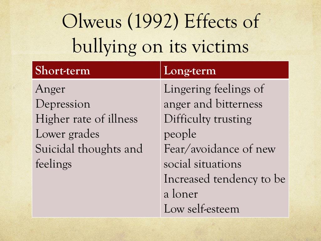 The Long-Lasting Effects of Bullying