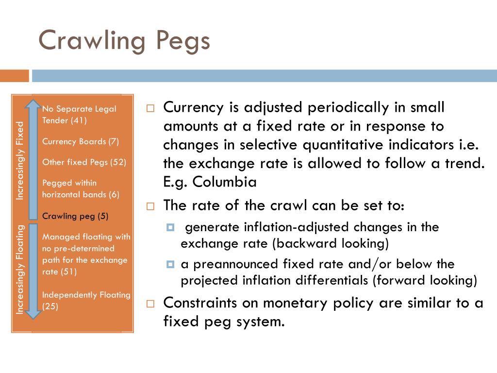 PPT - Exchange Rate Regimes PowerPoint Presentation, free download -  ID:2065197