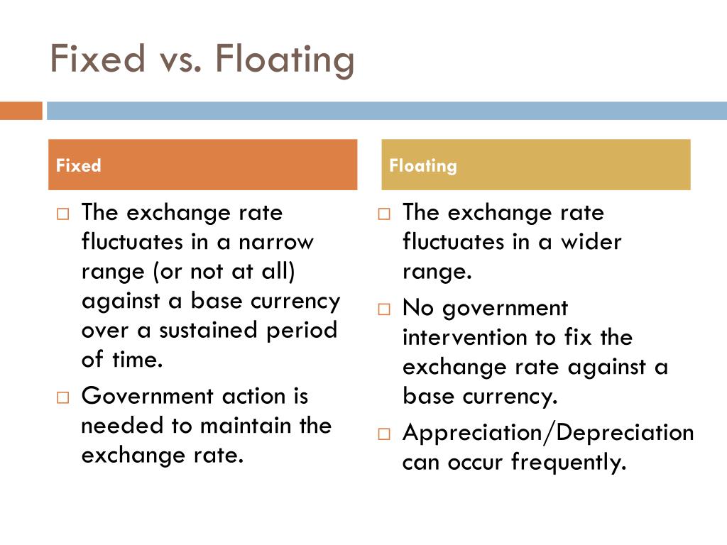 Fixed Float