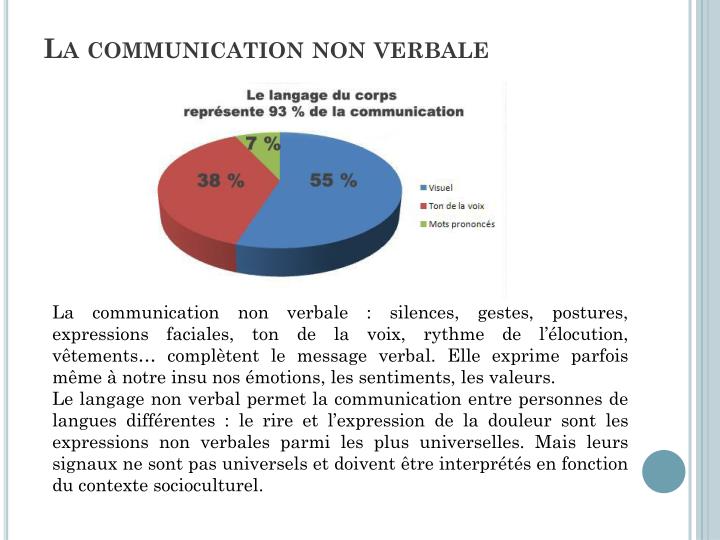 PPT - La communication verbale et non verbale PowerPoint Presentation ...