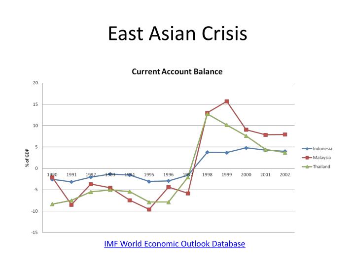 the east asia crisis essay Essay on middle east: free examples of essays, research and term papers examples of middle east essay topics, questions and thesis satatements. the east asia crisis essay Essay on middle east: free examples of essays, research and term papers examples of middle east essay topics, questions and thesis satatements.
